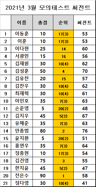 c6c9ad98ec60e713bf672099e15a3ccc_1617362433_73.png