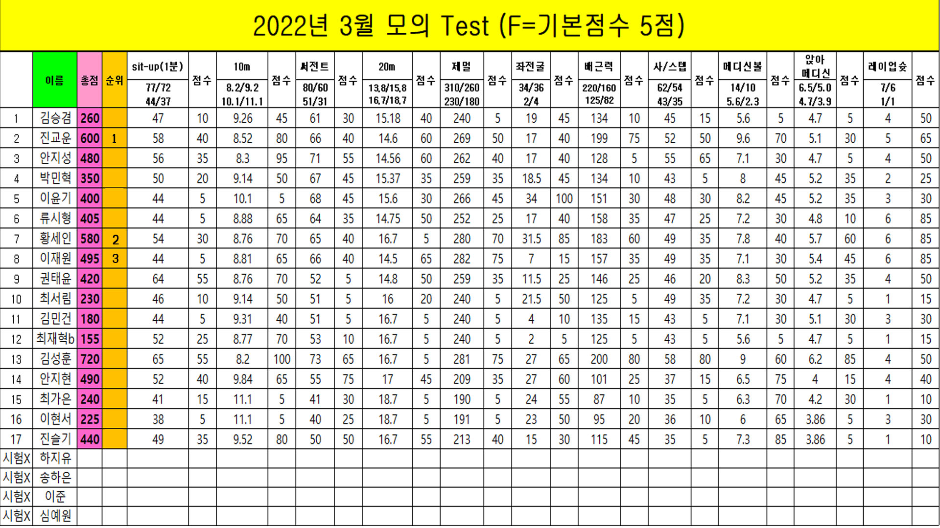 3076749140_rYLR45TW_8939aea8eb101e6707861d292ac277b45d67dcb2.jpg 이미지크게보기