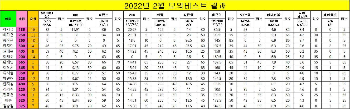 /user/s/sky1994/editor/2203/3e676257f22f33cba161cd6502739e4a_1646880342_5761.jpg 이미지크게보기
