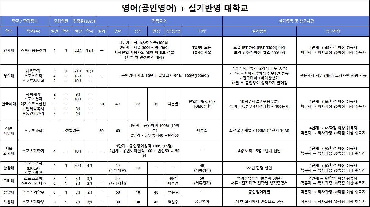 /user/s/sky1994/editor/2306/e0ec4cddafe7acca9917b3f8f285b645_1686799408_13.jpg 이미지크게보기