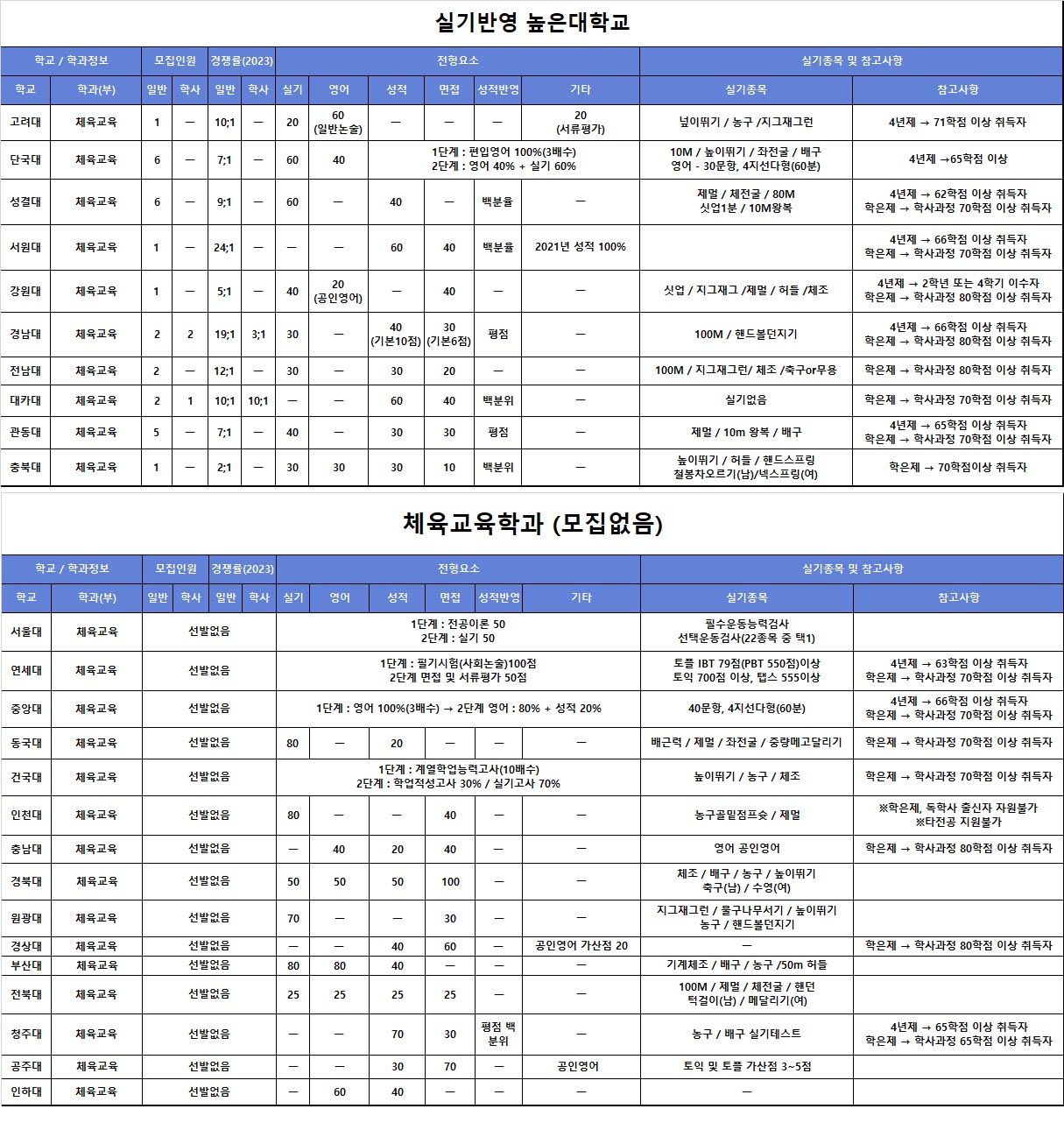 /user/s/sky1994/editor/2306/e0ec4cddafe7acca9917b3f8f285b645_1686799443_7586.jpg 이미지크게보기