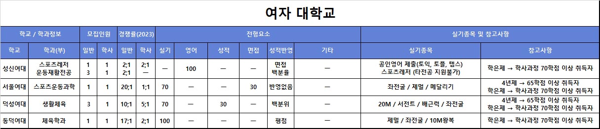 /user/s/sky1994/editor/2306/e0ec4cddafe7acca9917b3f8f285b645_1686799501_9563.jpg 이미지크게보기
