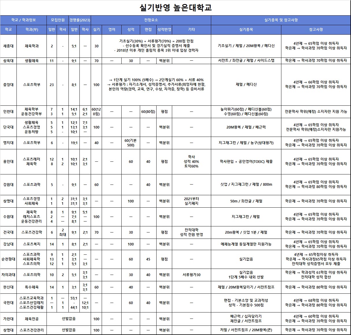 /user/s/sky1994/editor/2306/e0ec4cddafe7acca9917b3f8f285b645_1686799541_5692.jpg 이미지크게보기