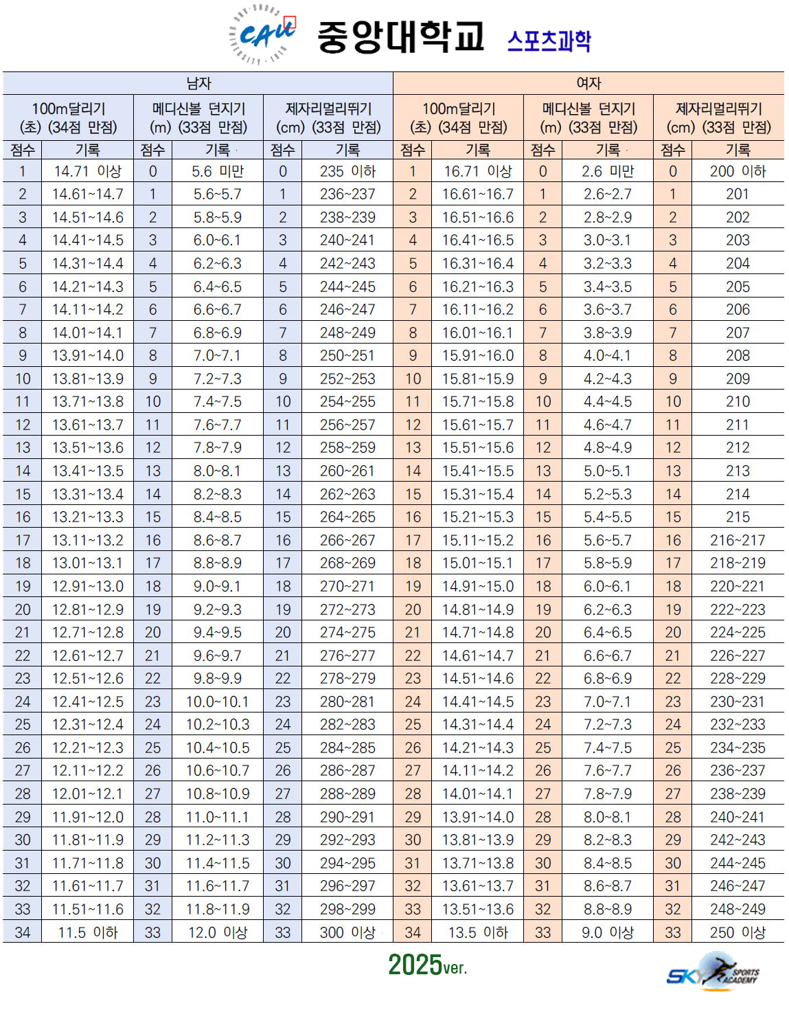 /user/s/sky1994/editor/2411/198179b29ccafe476ccfc5dfd7103ecf_1732420715_6551.jpg 이미지크게보기