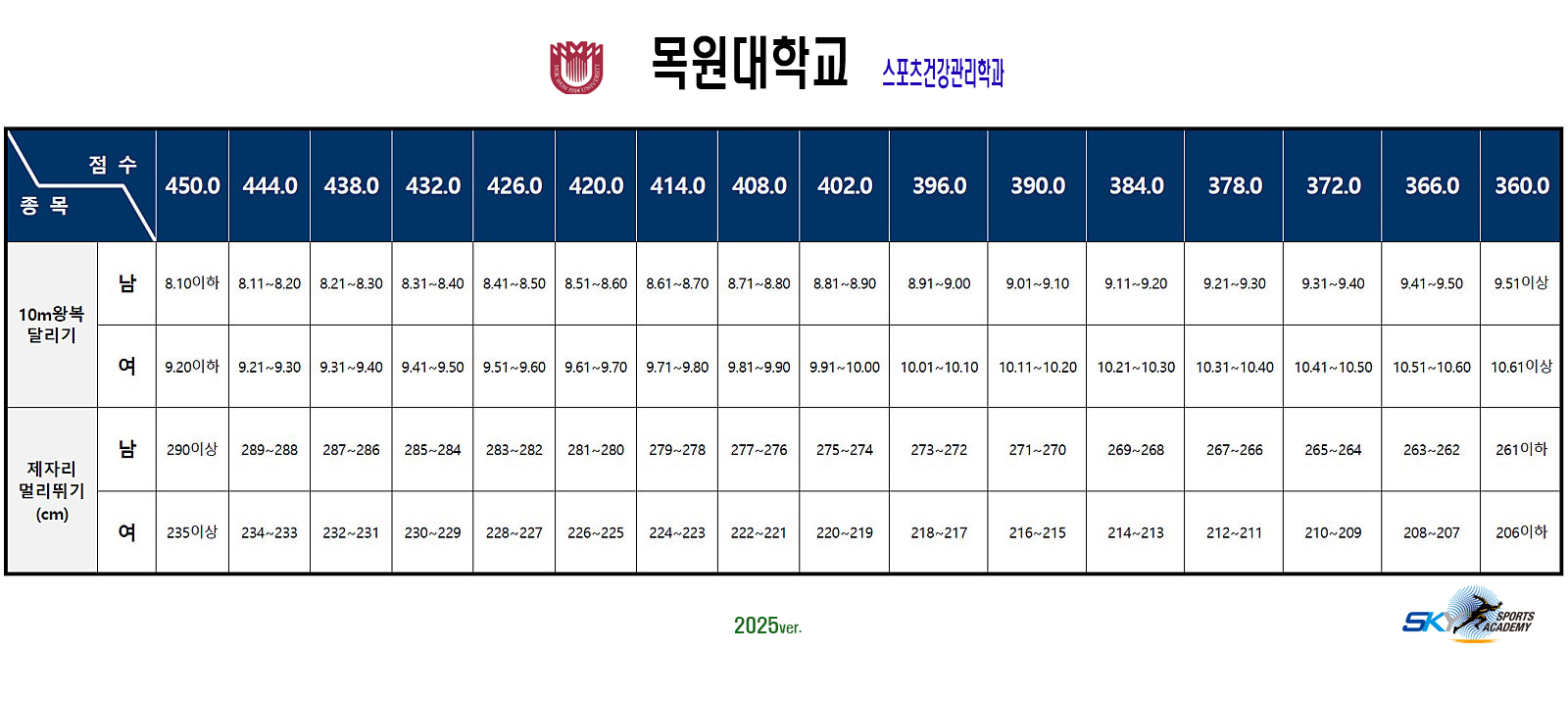 /user/s/sky1994/editor/2411/198179b29ccafe476ccfc5dfd7103ecf_1732422211_5838.jpg 이미지크게보기